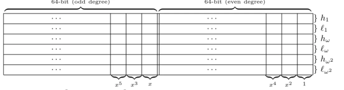 Fig. 3. 128-bit data structure of element in GF (3 3 )[x] for smoothness test
