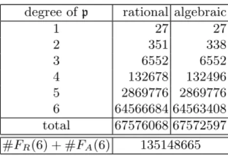 Table 2. Number of elements p in F R (B) and F A (B) of B = 6