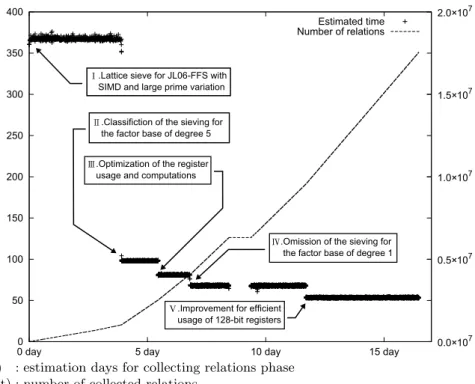 Fig. 1. Our improvement in collecting relations phase for ﬁrst two weeks
