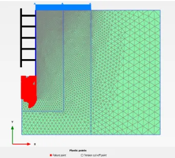 Figure 1. Geometry of deep excavation supported by 5 levels of props  