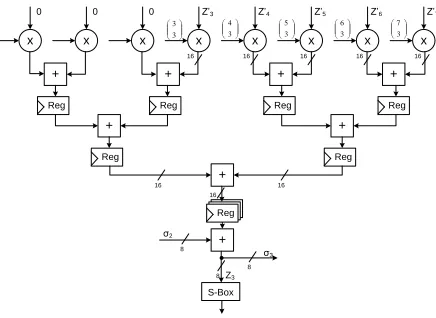Fig. 9. Pipelined Multiply-Accumulate Unit for computing Z3 in the ConvertToBytes function