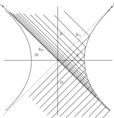 Figure 3: (= Figure 3 of Reference [27]. Reproduced here with kind permission from SpringerScience + Business Media.)Schematic diagram of the four wedges of the region of 1+1Minkowski space between the two components of a hyperbolic boundary (i.e