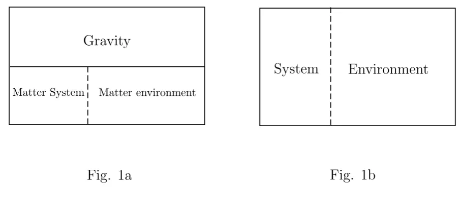 Fig. 1aFig. 1b