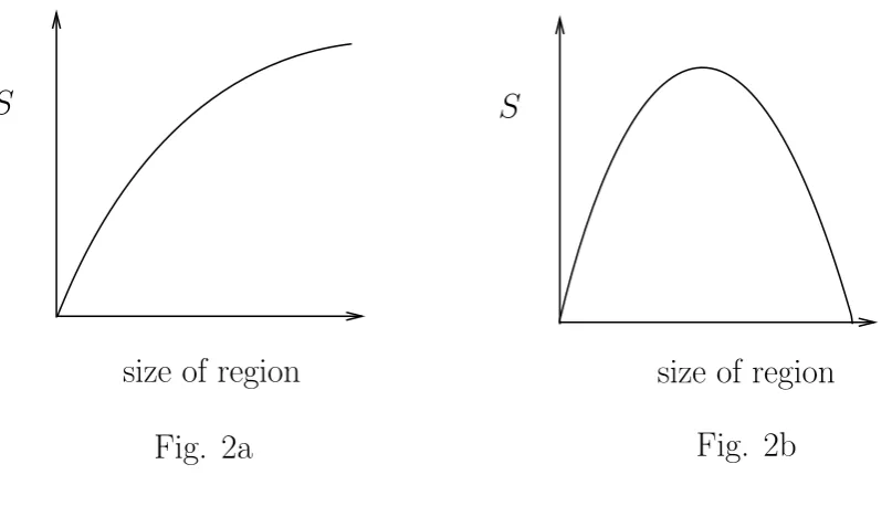 Fig. 2aFig. 2b