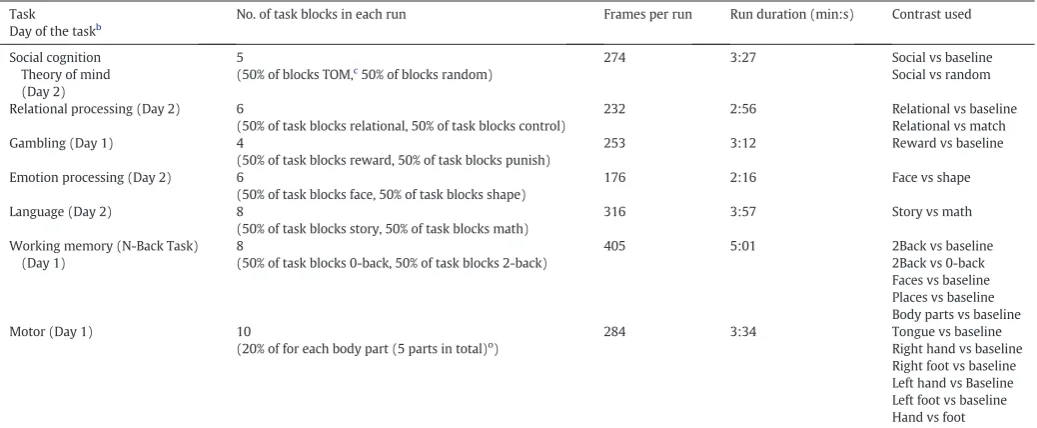 Table 1