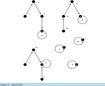 Figure 1. G(13,15