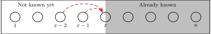 Fig. 5: An illustration of an attack phase.
