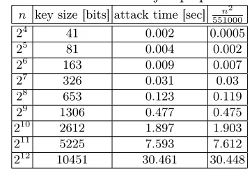 Table 3: Results for limited jumps permutations.