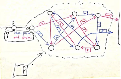 Fig. 1: An example of a permuter (marked with a dashed line) in Nash’s own handwriting