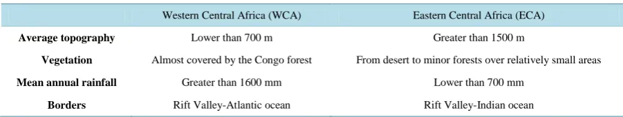 Table 1. Comparison of some geographical features between eastern and western central Africa