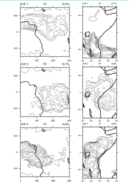Figure 4. Correlation coefficient map (loadings) between rainfall anomalies field and PCs for WCA ((a)-(c)) and ECA ((d)- (f))