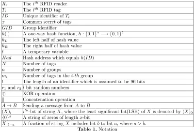 Table 1. Notation