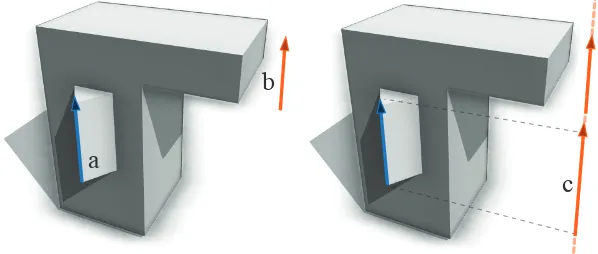 Figure 8: Left: A final line (b) in Gwe find the guide line (dashed orange) on the same plane as (a), and use it to position thesnap, and a baseline (a) which we are processing