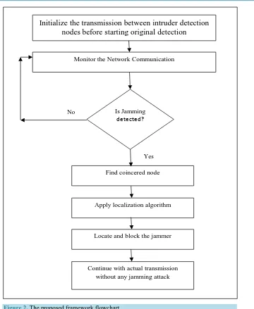 Figure 2. The proposed framework flowchart. 