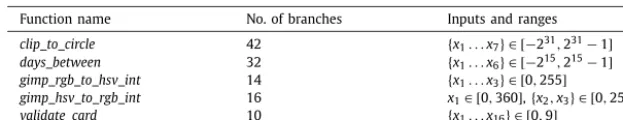 Table 2 