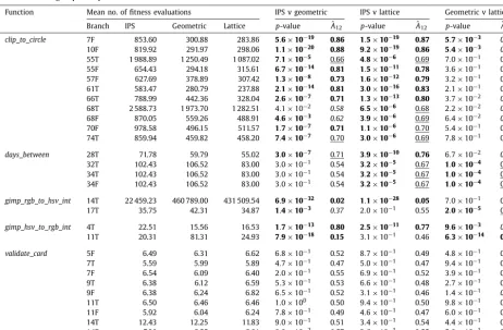 Table 4 