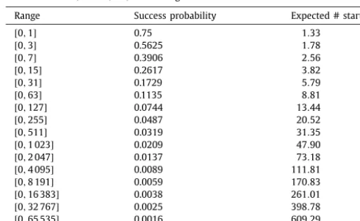 Table 5