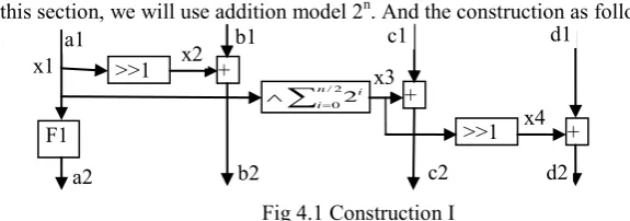 Fig 4.1 Construction I 