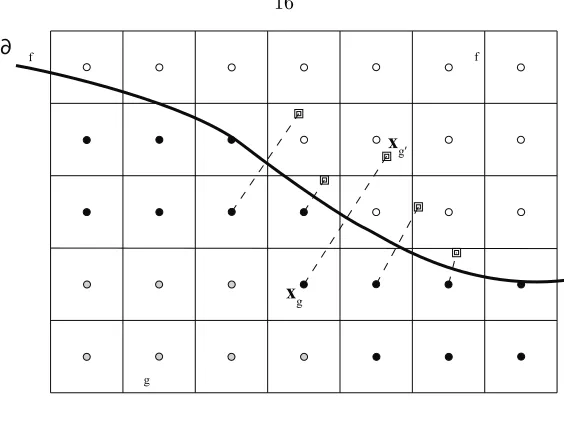 Figure 2.1: Schematic showing a two-dimensional computational grid intersected by a level setdeﬁned boundary, ∂Ωf (thicker line)