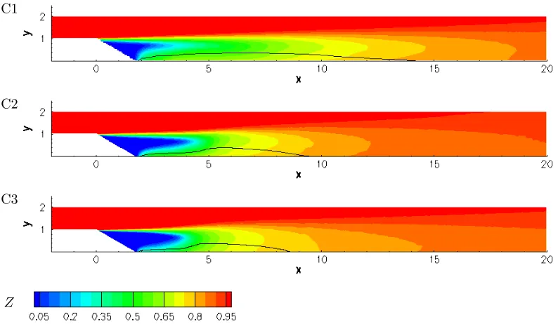 Figure 4.8: Mean scalar ﬁelds for Cases C1–3.Black contour corresponds to the value of zerostreamwise velocity