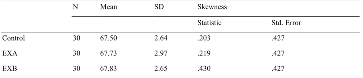 Table 5. Descriptive statistics of the language proficiency test of the three groups   N  Mean  SD  Skewness 