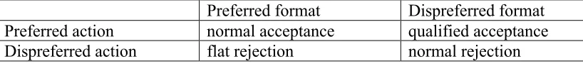 Table 1 The four response types investigated in this section 