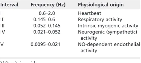 Table 1 Frequencyintervalsandtheirassociatedphysiological activity.