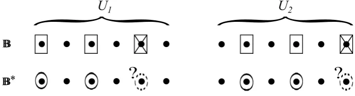 Figure 1: Subspace Assumption with m = 1, n = 3, k = 1