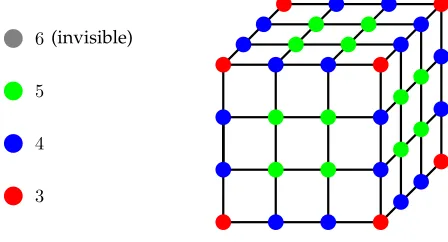 Fig. 2: Potential edge connectivity