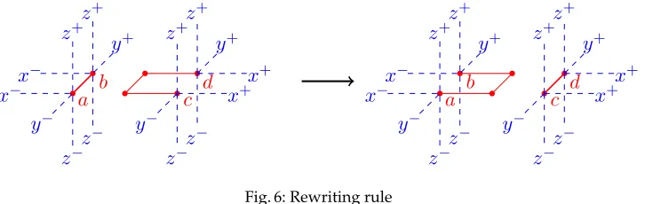 Fig. 5: Cycle Merging runtime as a function of the number of points ×103 (average over 100measurements)