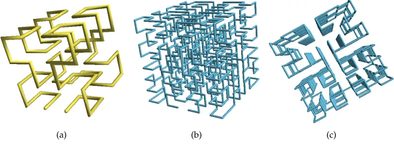 Fig. 11: Example of Moore Curves [5]