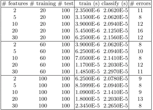 Table 2. DFI-LM Unencrypted Data