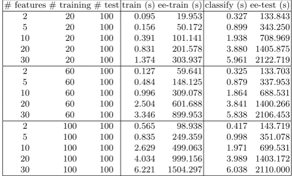 Table 3. DFI-LM Encrypted Data
