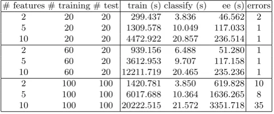 Table 4. 3-step DFI-FLD Unencrypted Data