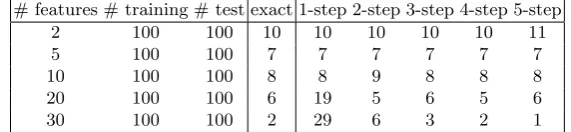 Table 6. # errors in exact and DFI-FLD classiﬁcation on unencrypted data