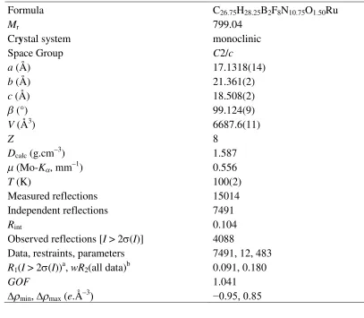 Table 1. Experimental details for the single crystal structure determination of