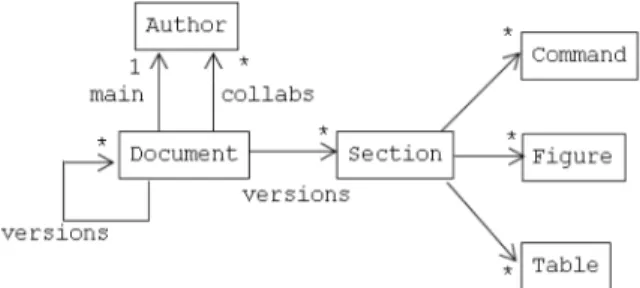 Fig. 1.  Online document editing system.