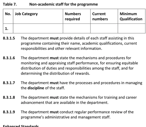 Table 7.   Non-academic staff for the programme 