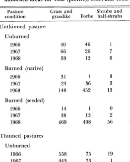 Table 4. 
