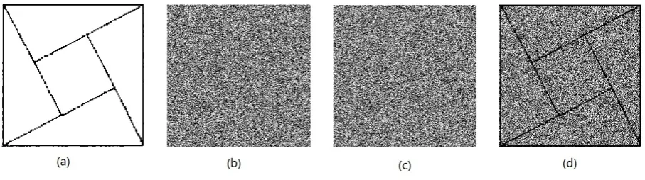 Figure 1: Experimental results for (2,2)-MPEM: (a) the original secret image with image size340×340, (b) share 1 with image size 340×340, (c) share 2 with image size 340×340, (d) stackedimage with image size 340×340