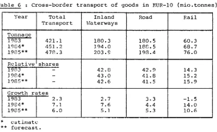 Table 7 : Total tonnages transported (annual grorvth rates)