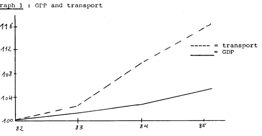 table 3 total transport activity shown (intra nUR-10).
