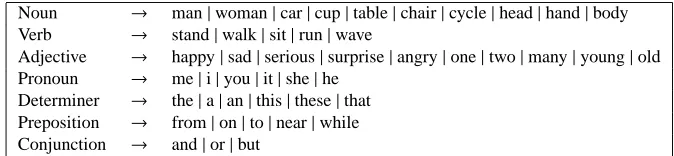 Table 5: Lexicons and their part of speech (POS) tags.