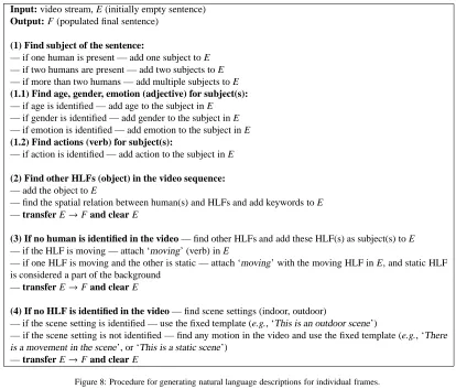 Figure 8: Procedure for generating natural language descriptions for individual frames.
