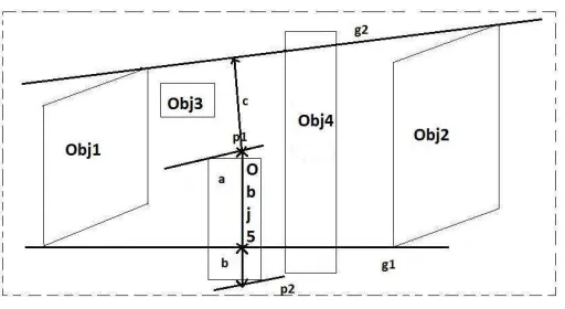 Figure 2: Some spatial relations commonly observed between multiple humans and objects.