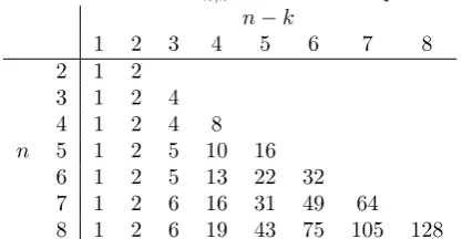 Table 1: The values of ℓn,k for some small parameters