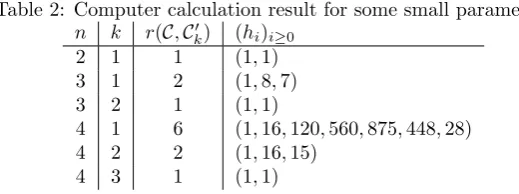 Table 2: Computer calculation result for some small parameters′