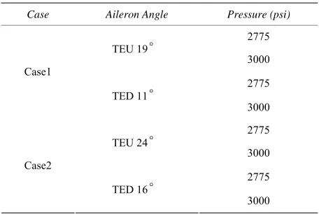 Table 1. Kinematic motion analysis in each case. 