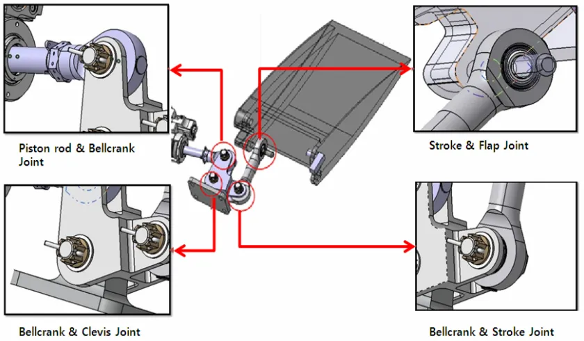 Figure 2. Connection composition and joint mechanism. 