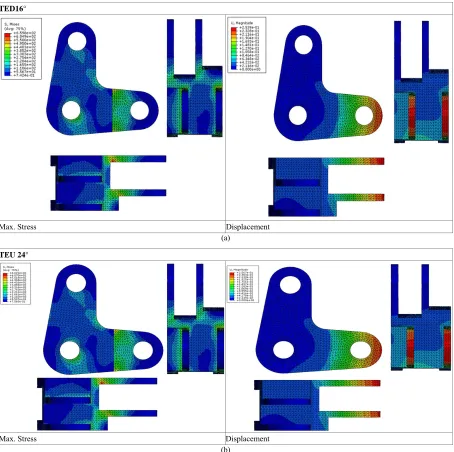 Figure 3. FE Analysis of aileron bellcrank in TED 16°and bellcrank in TED 24°
